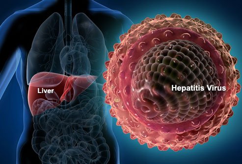 хепатит - видове, лечение