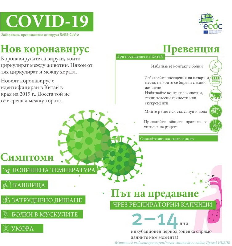 съвети при коронавирус от министерство на здравеопазването